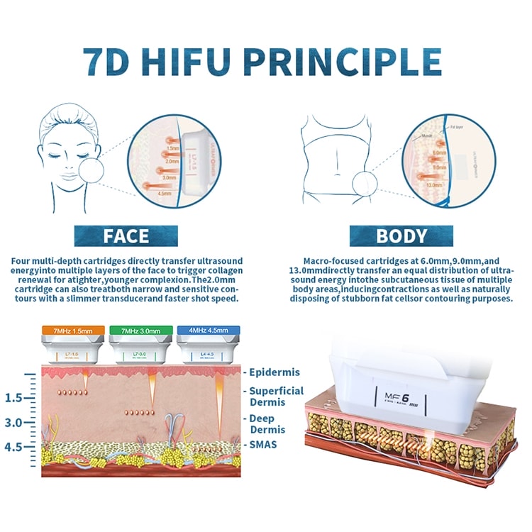 7D Hifuフェイシャルスキンマシン